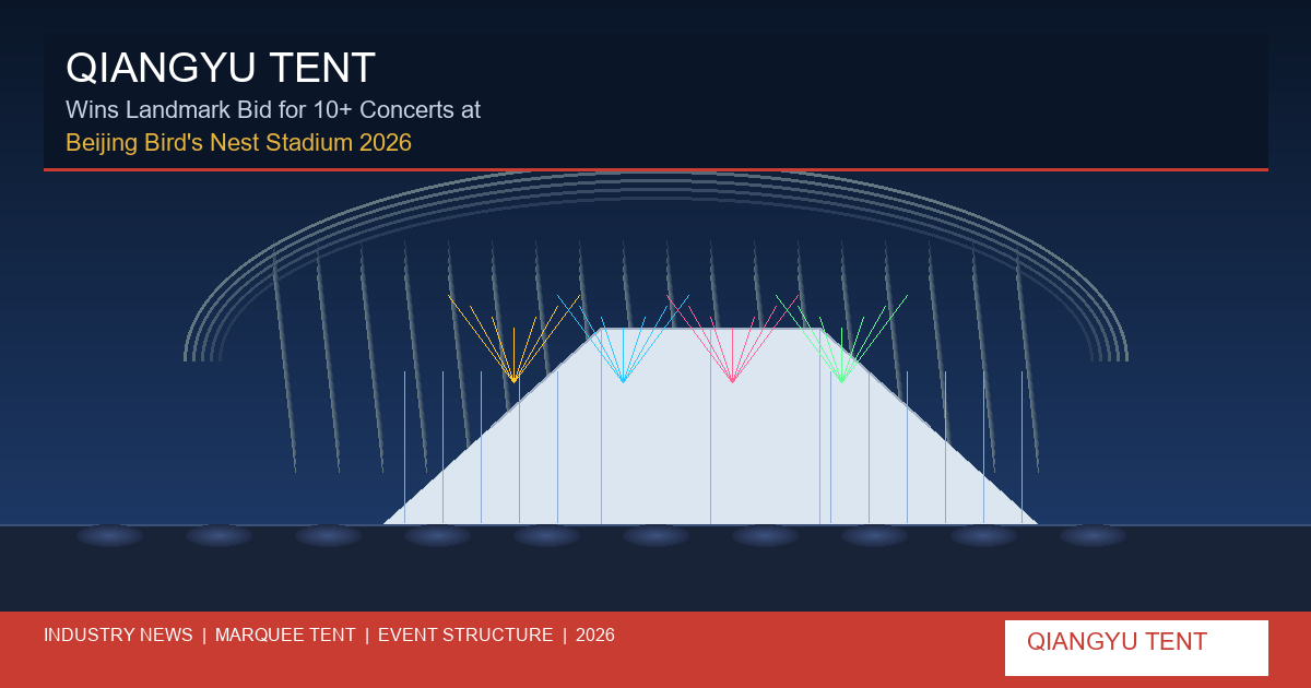 خيمة تشيانغيو تفوز بمزاد لاندمارك لبناء هياكل ماركي لـ 10 حفلات + في استاد عش الطيور ببكين في عام 2026.